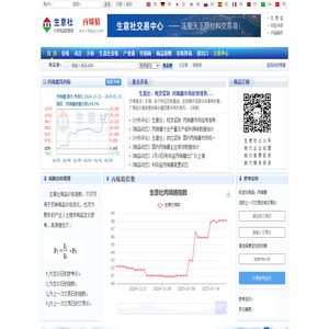 丙烯腈产业网 - 丙烯腈价格、丙烯腈行情与丙烯腈资讯服务平台 - 生意社丙烯腈频道