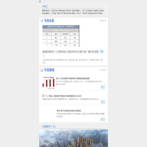 广州新浪乐居早间新闻