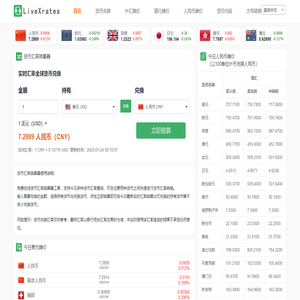 今日汇率查询_在线实时汇率换算器_美元对人民币转换 - 实时汇率网(原来如此网络)