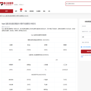 hape儿童玩具加盟店需要多少费用?加盟费至少8820元 - 广州美奕信息技术有限公司